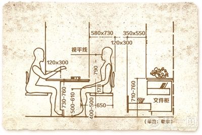 北京装修网请专业人士帮忙,从人体工学的角度来讲讲,如何找到适合的